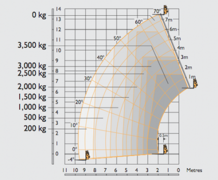 VERREIKER 14 meter