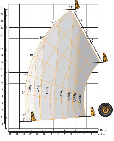 VERREIKER 9,5 meter