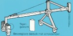 HANGBRUGGEN 1 M tot 12 M