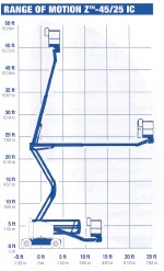 KNIKARM HOOGWERKER ELEKTRISCH 16m